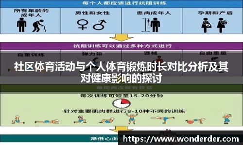 社区体育活动与个人体育锻炼时长对比分析及其对健康影响的探讨